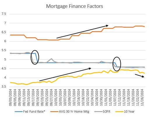 Mortgage Factors