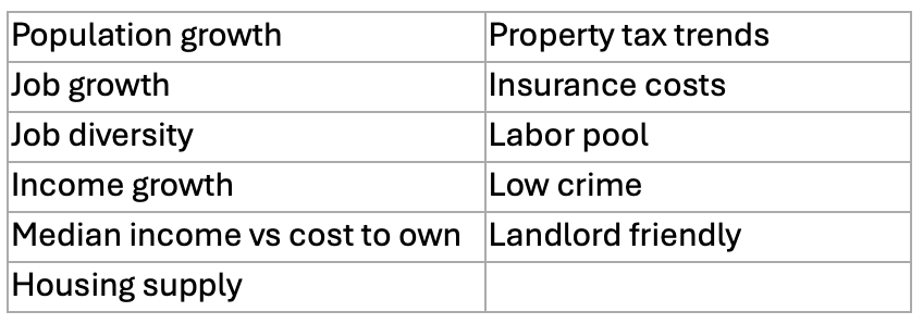 Chart showing all the factors we look at in sub market analysis