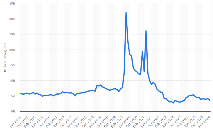personal savings rate 1